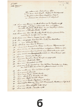 Музейная коллекция